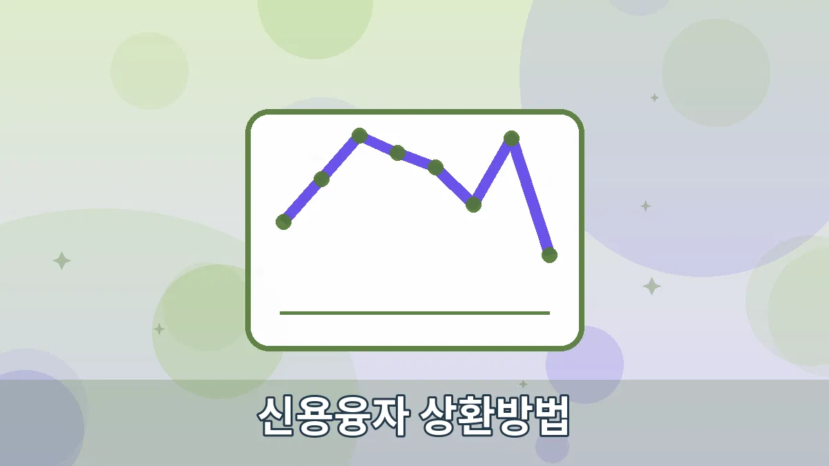 신용융자 상환방법 안내 이미지 4