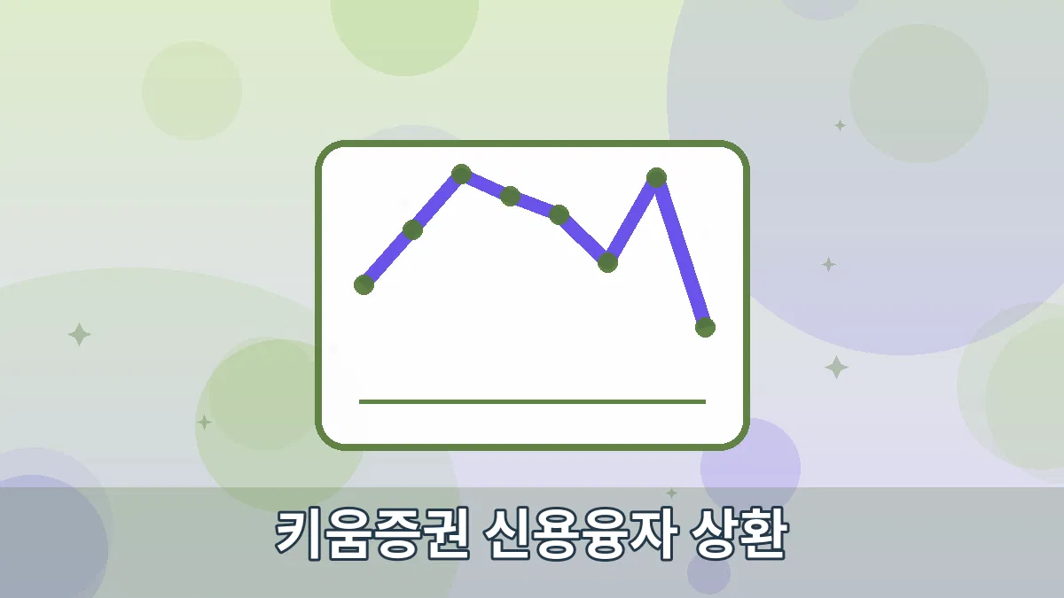 키움증권 신용융자 상환 안내 이미지