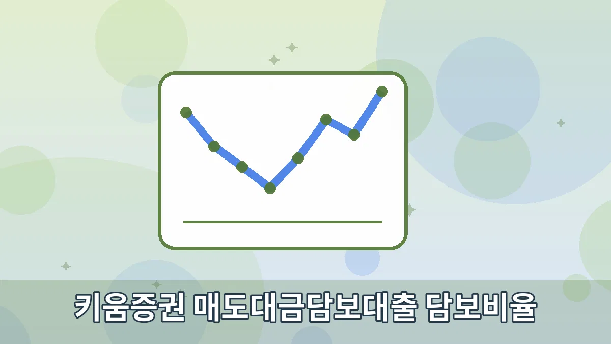 키움증권 매도대금담보대출 담보비율 안내 이미지 3